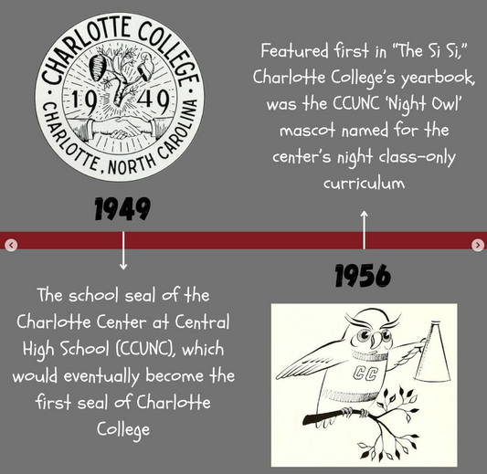 Fact Friday 446 - Charlotte's Original Collegiate Colors